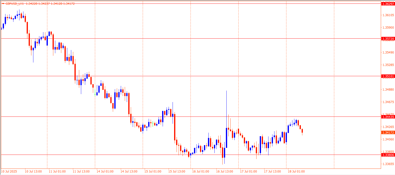GBPUSD